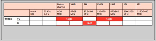 Таблица сигналов Розетки ТВ-Р 774334 Legrand Valena